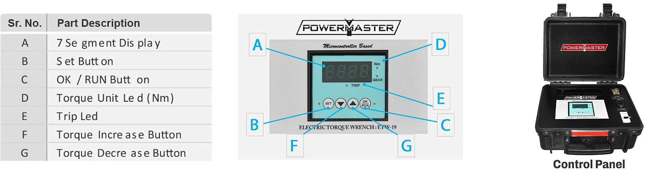 Electric Torque Wrench ELECTRO ETWC Series with Control Panel