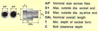 3/8" - Metric Hexagon (Thinwall)