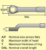 Metric Bihexagon Metric Bihexagon