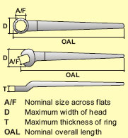 Fractional Bihexagon