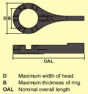 Spanner Sledging Wrench